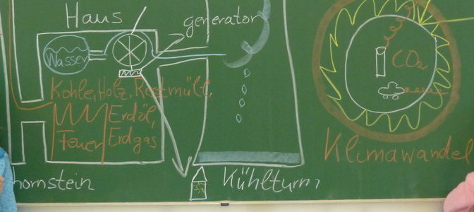 Energie erleben in Klasse 4